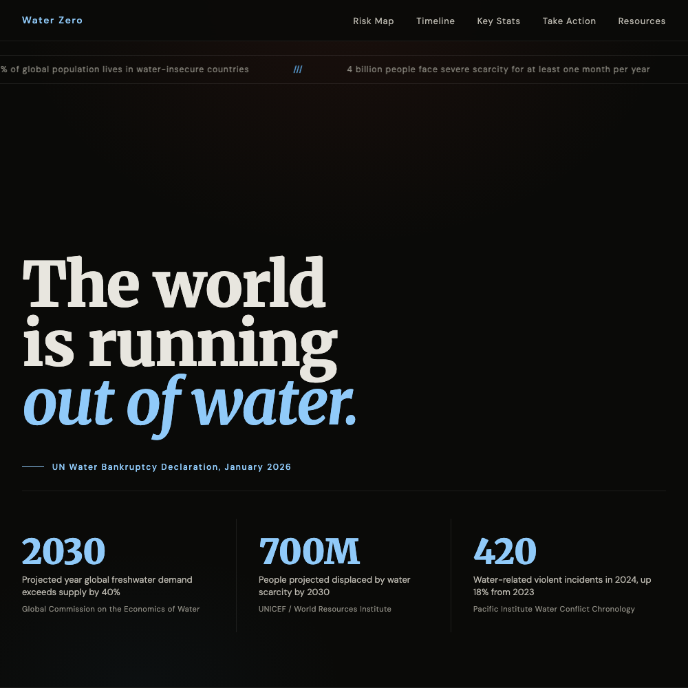 Water Zero — Global Water Scarcity Resource screenshot