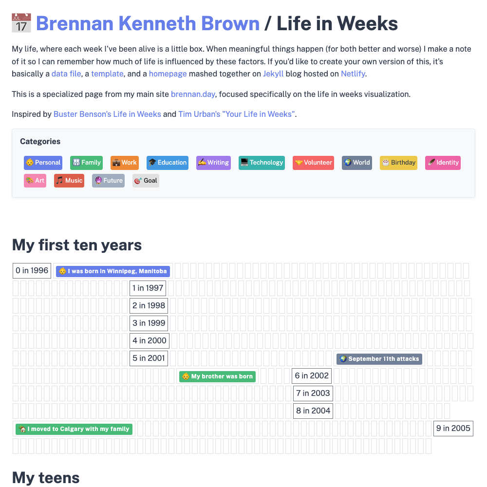 Life in Weeks — Personal Timeline Visualization screenshot